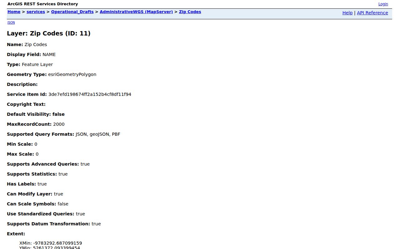 Racine ZIP code directory city GIS layer